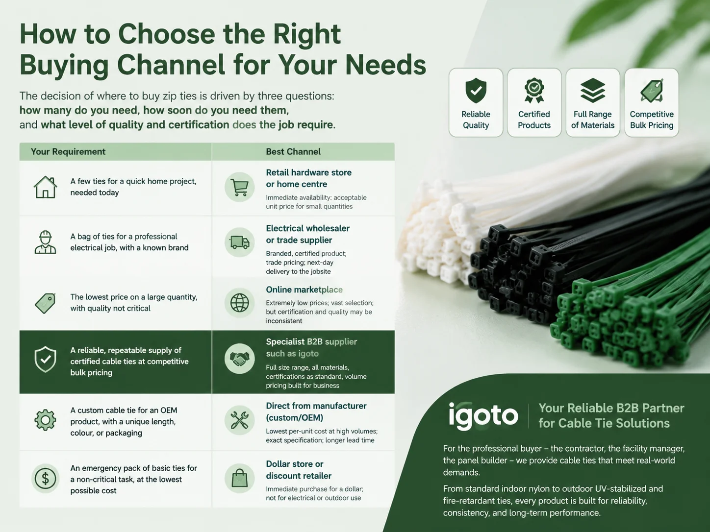 How to Choose the Right Buying Channel for Your Needs