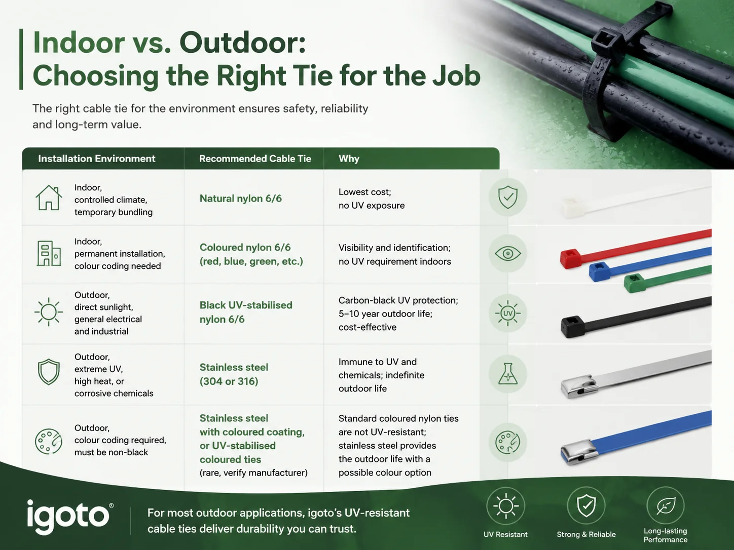 Indoor vs Outdoor Choosing the Right Tie for the Job
