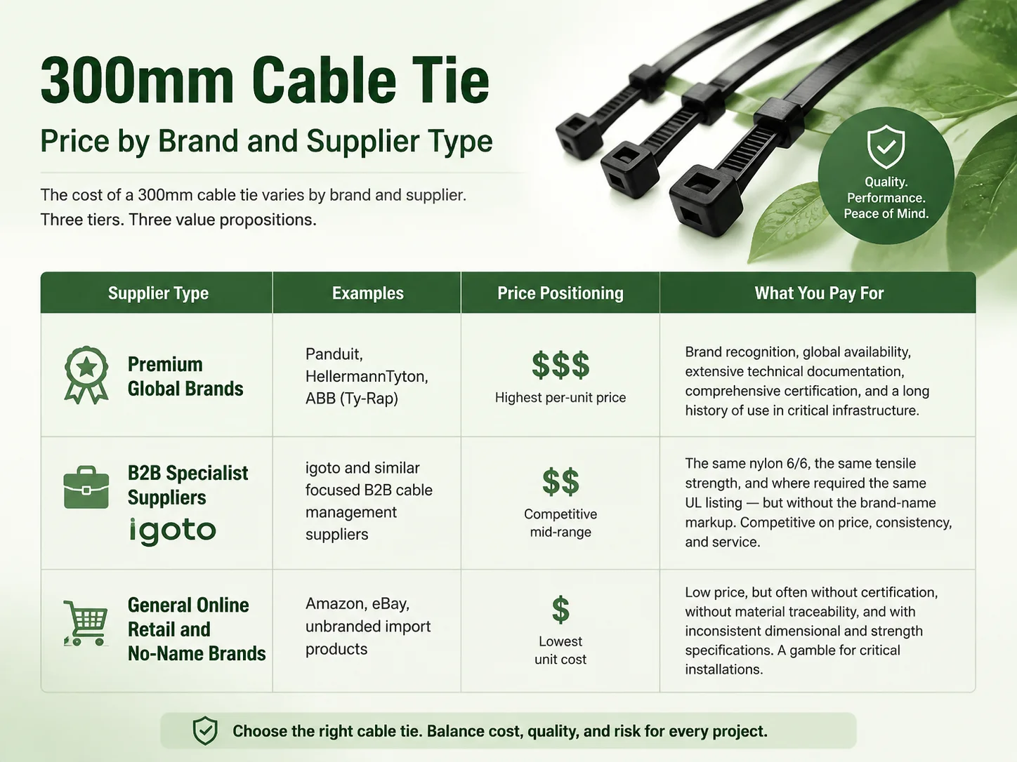 Price by Brand and Supplier Type
