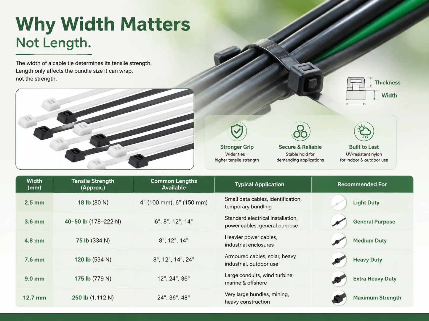 Why Zip Tie Width Matters More Than Length