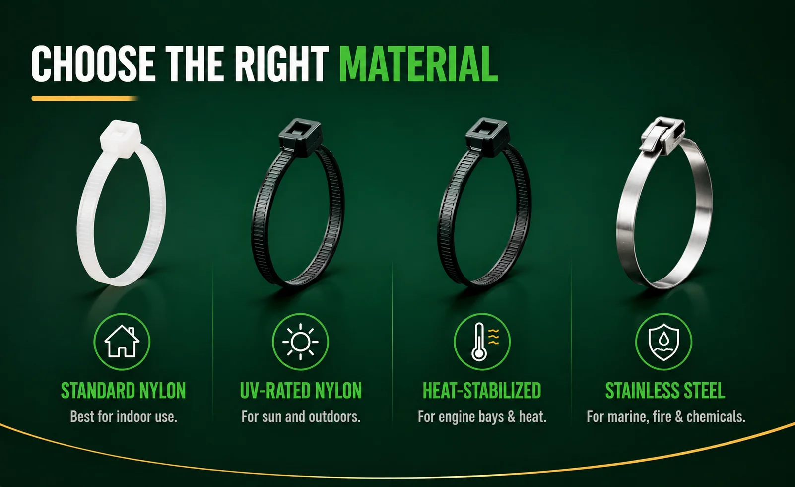 How to choose the right cable tie material - nylon, UV-rated, heat-stabilized and stainless steel