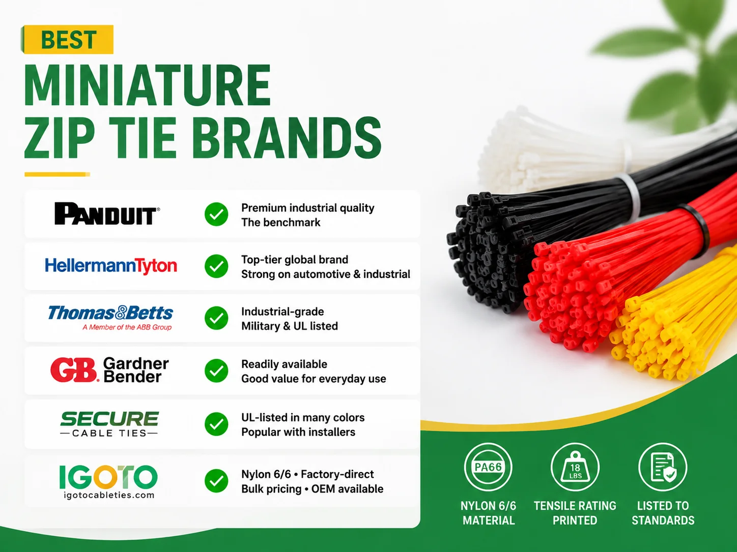 Best Miniature Zip Tie Brands