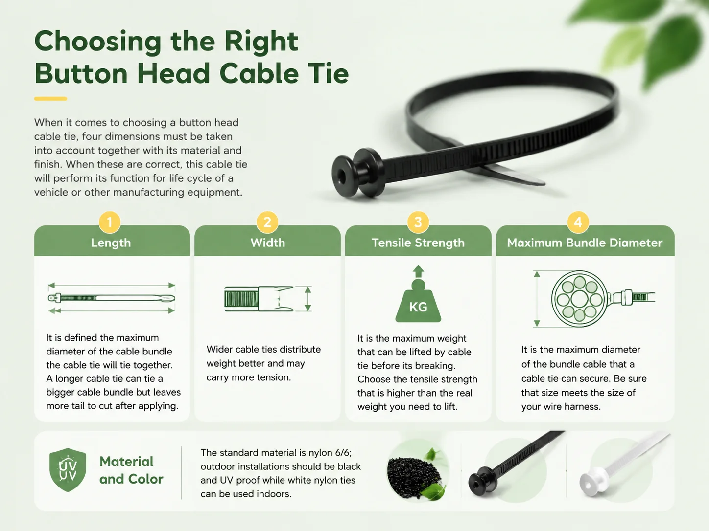 Choosing the Right Button Head Cable Tie