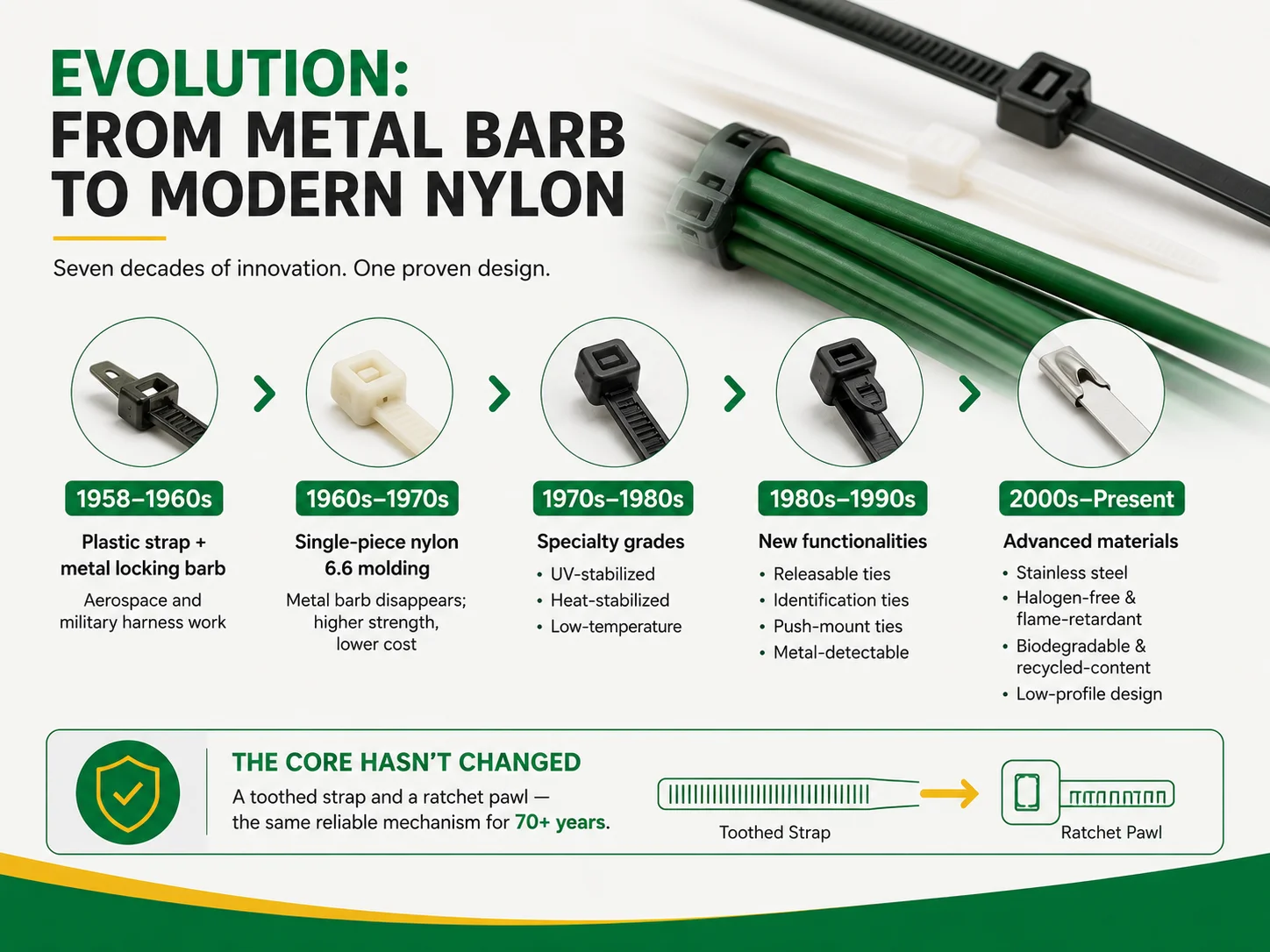 From Metal Barb to Modern Nylon