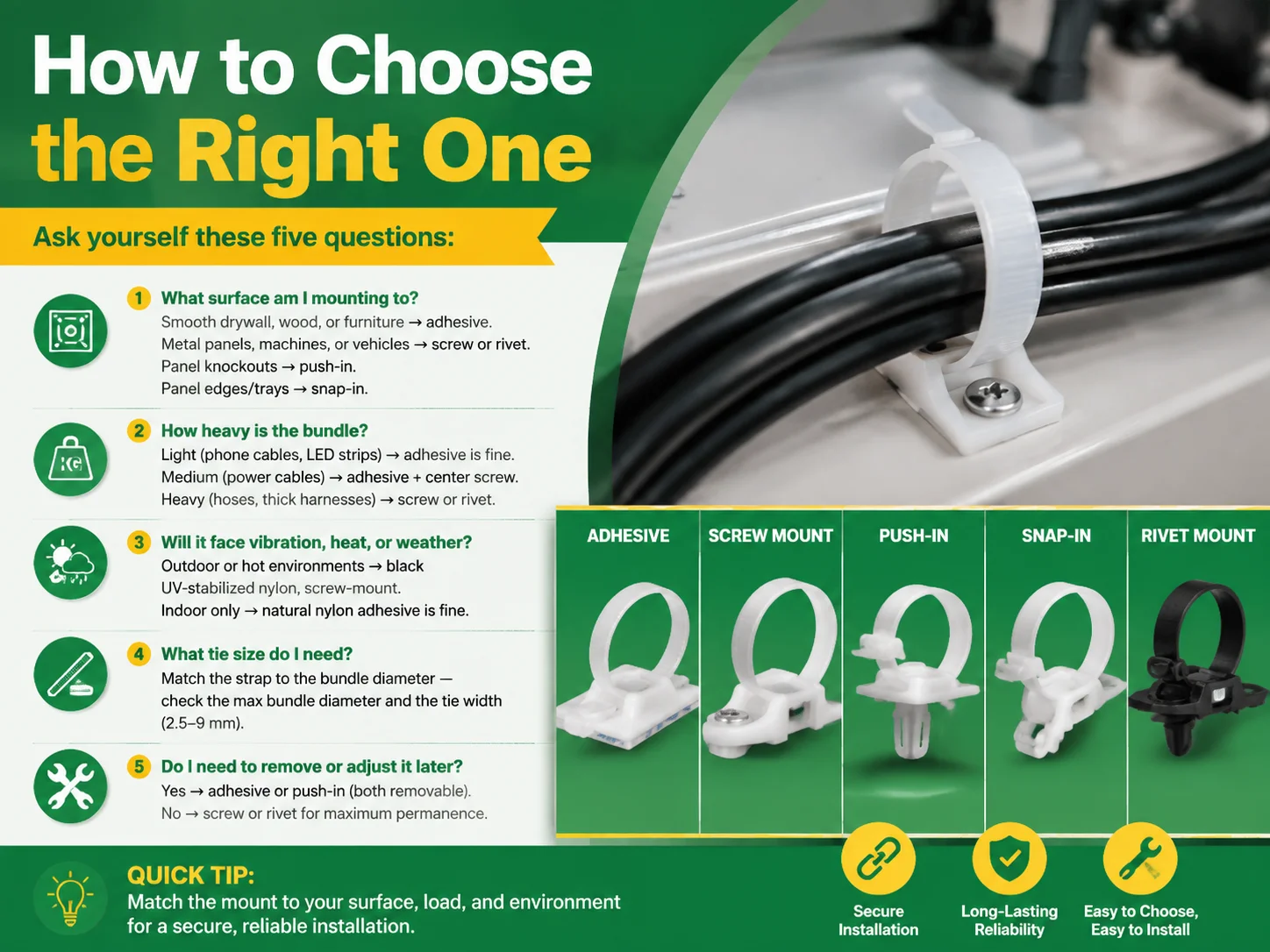 How to Choose the Right One