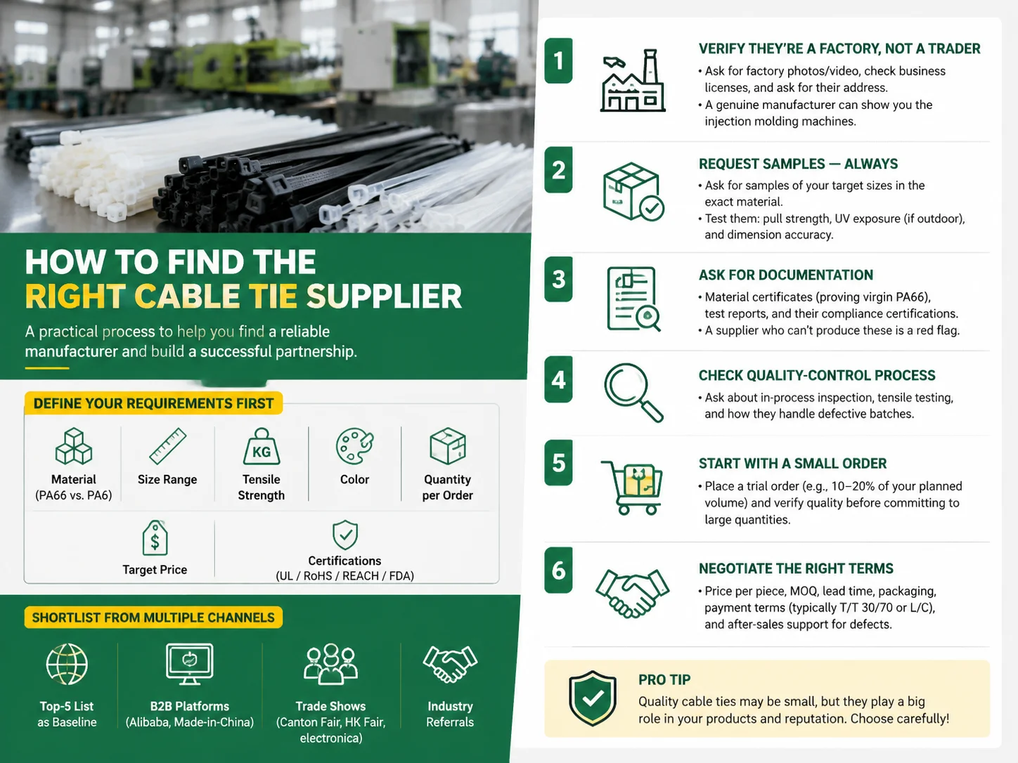 How to Find the Right Cable Tie Supplier