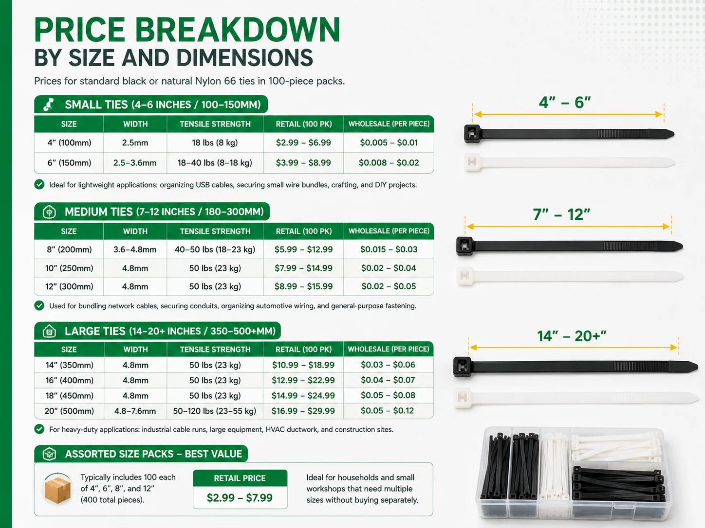 Price Breakdown by Size and Dimensions