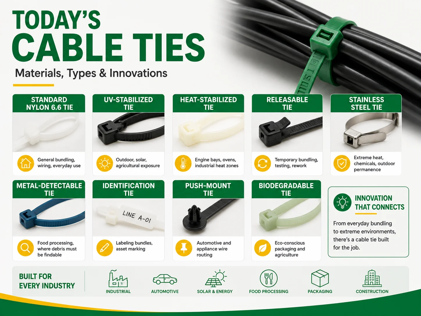Today's Cable Ties: Materials, Types, and Innovations