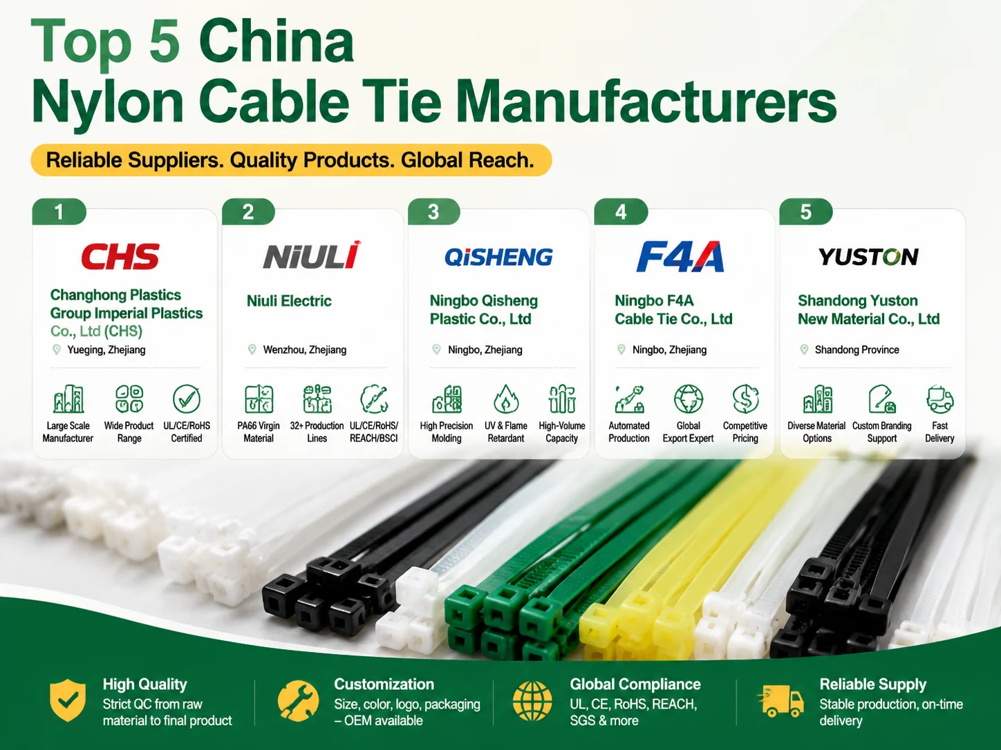 Top 5 China Nylon Cable Tie Manufacturers reliable suppliers