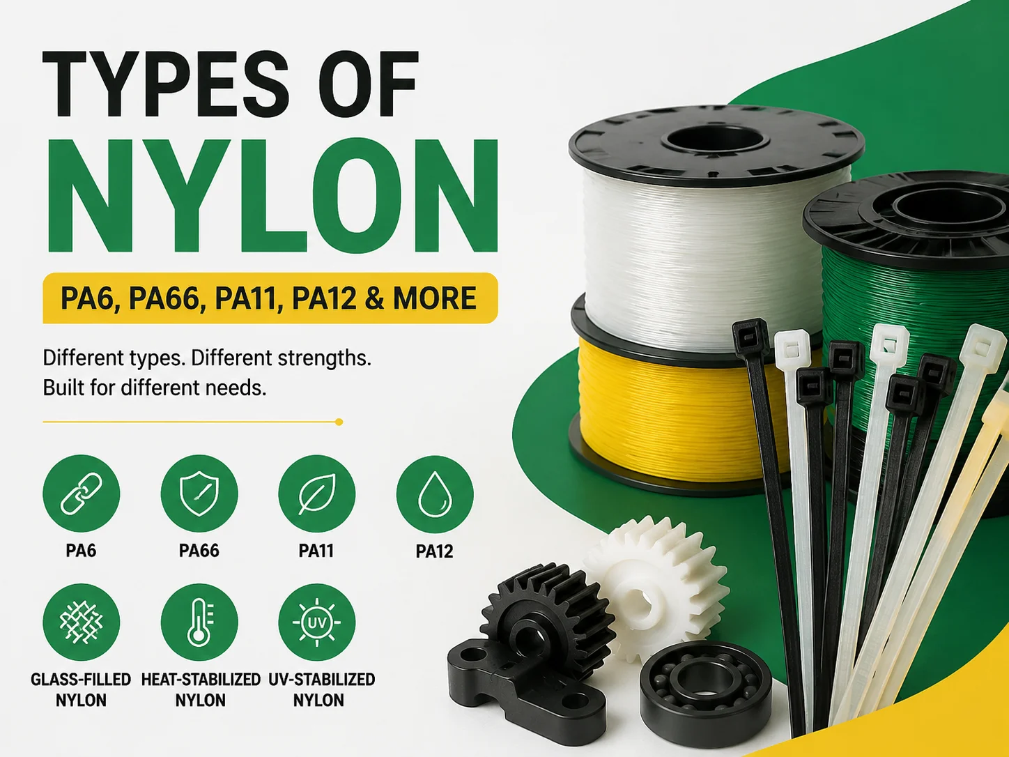 Types of Nylon