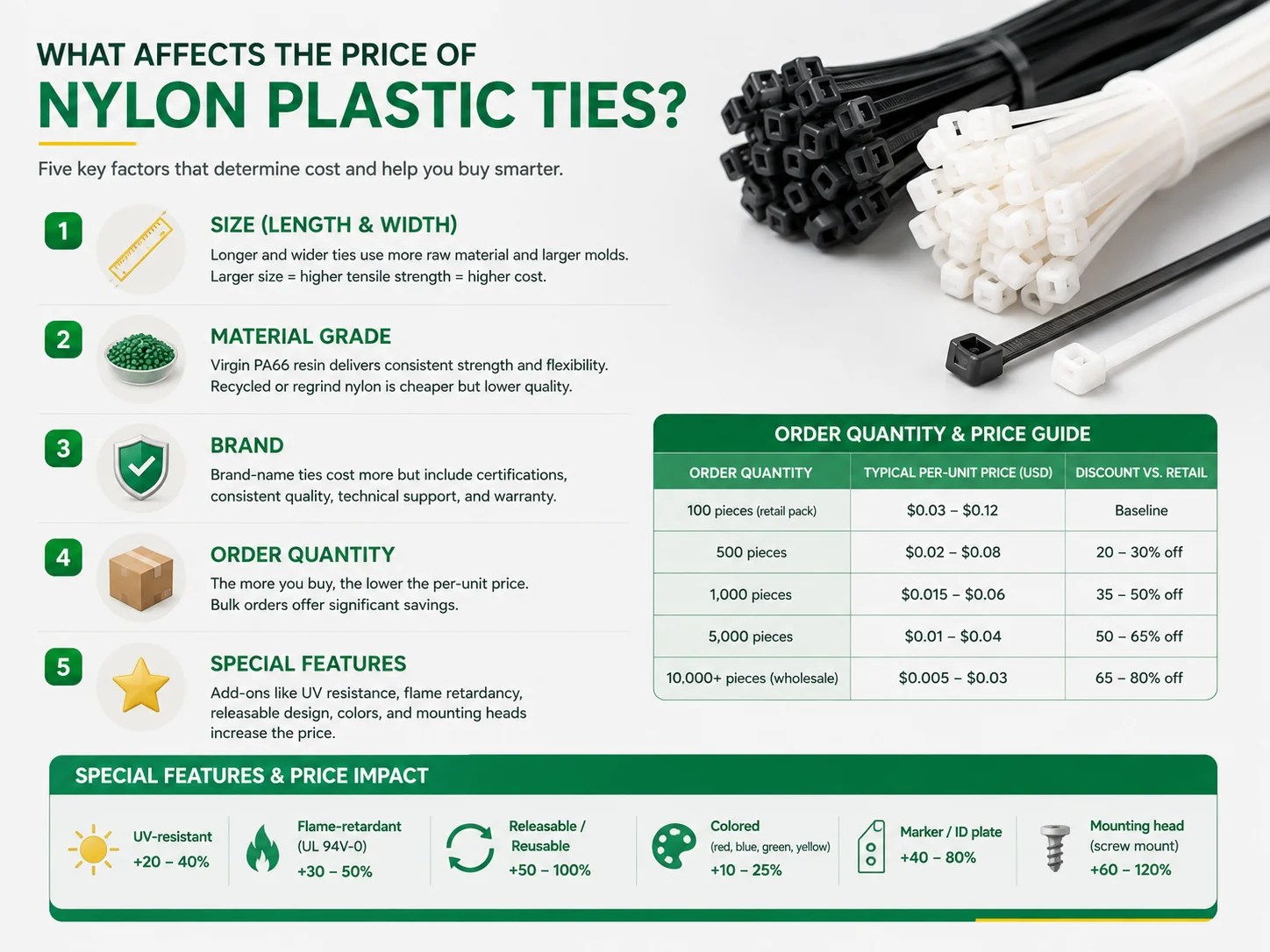 What Affects the Price of Nylon Plastic Ties?
