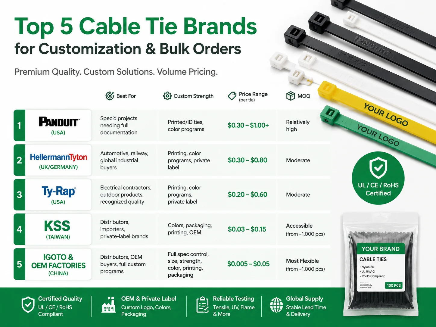 top 5 cable tie brands