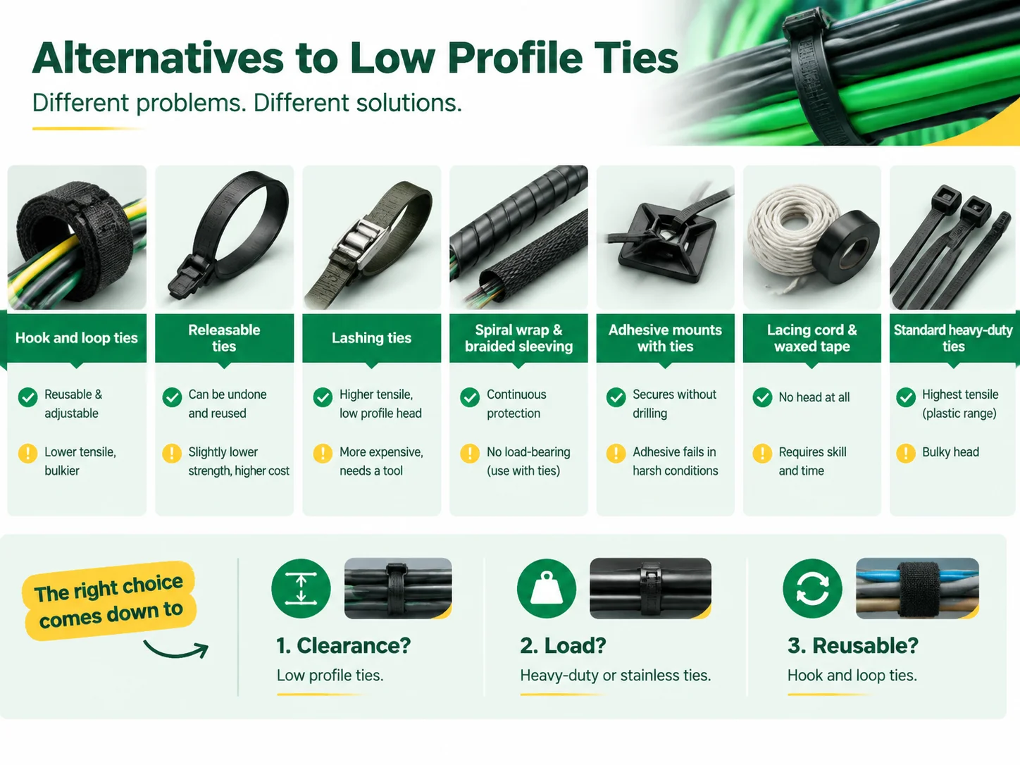 Alternatives to Low profile ties