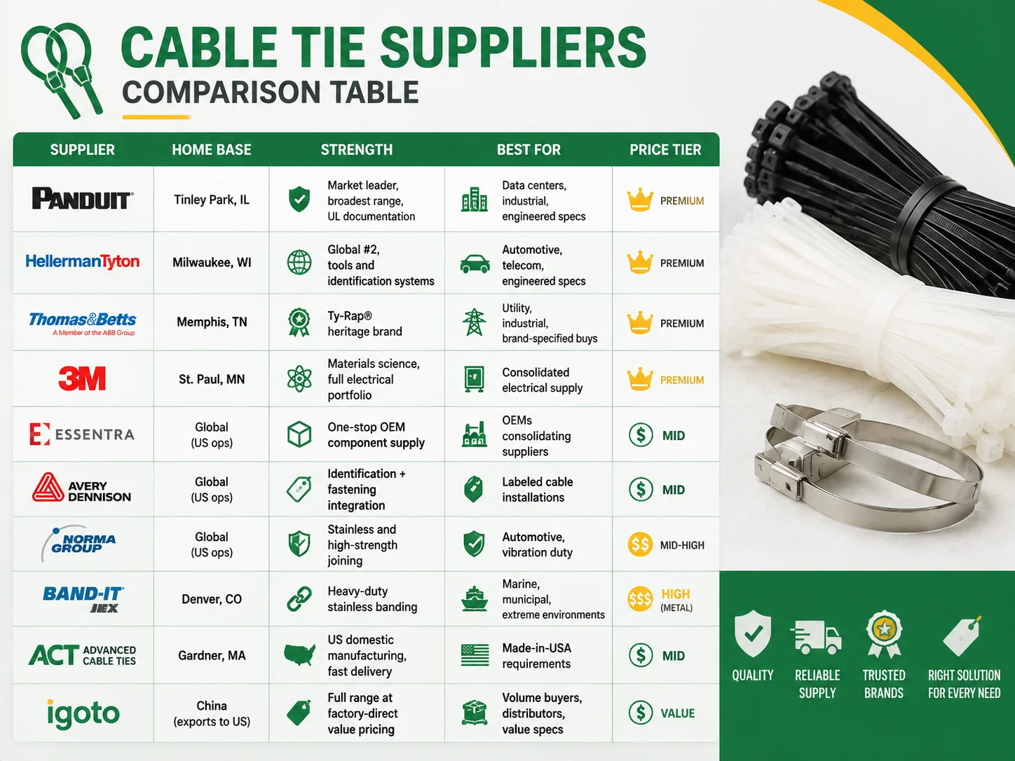 Comparison Table supplier in usa