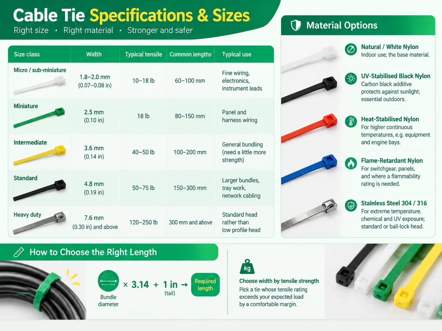 Low Profile Wire Ties Specifications and Sizes