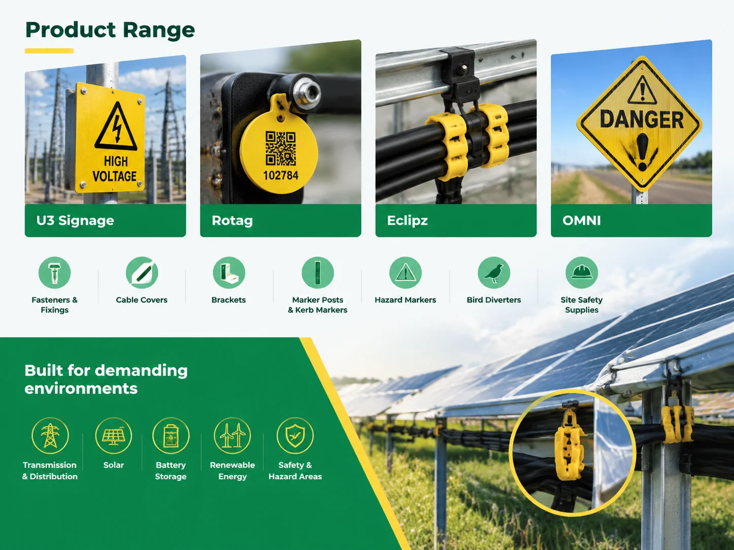 The Identimark Product Range