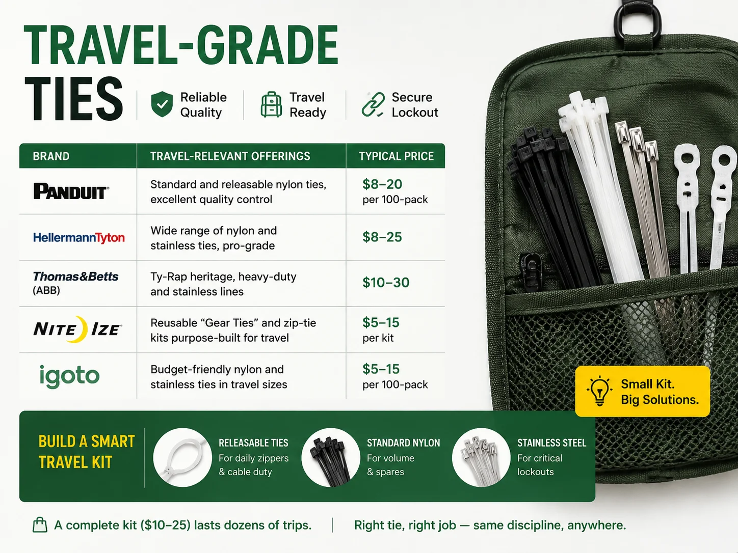 travel grade ties Brands and Prices