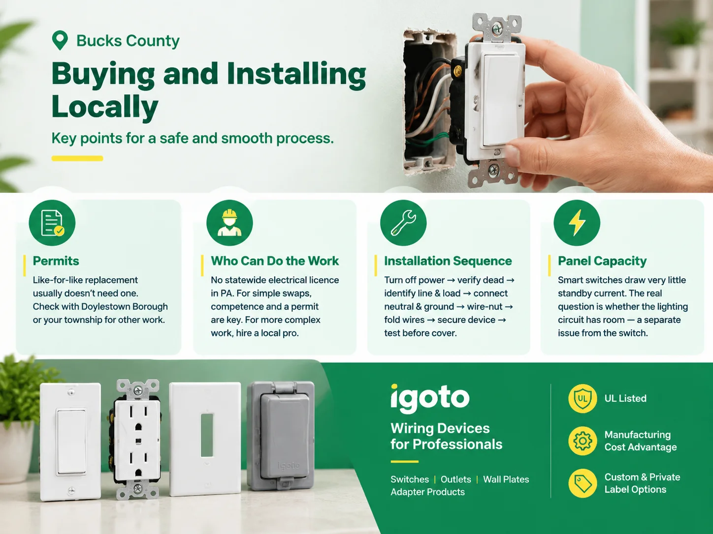 Buying and Installing Locally