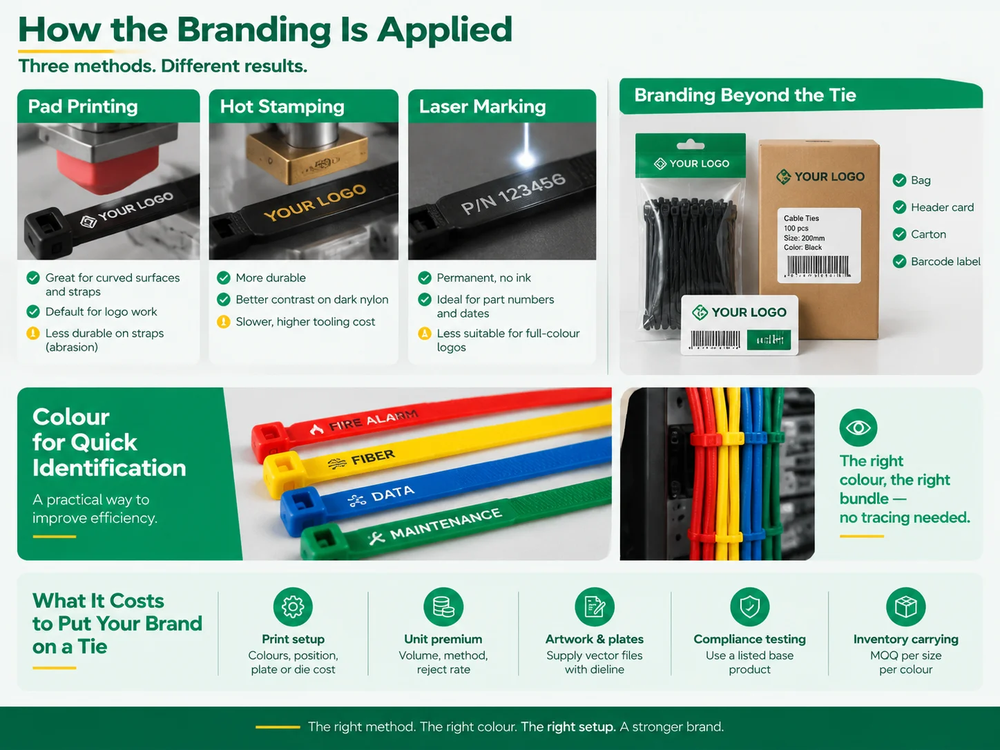 How the Branding Is Applied