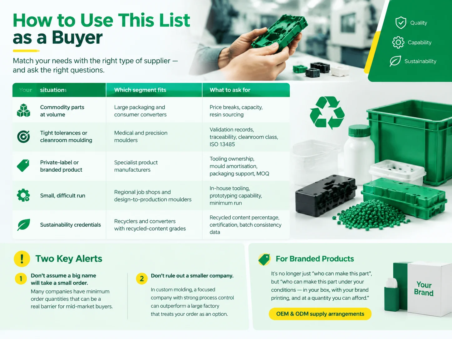 How to Use This List as a Buyer