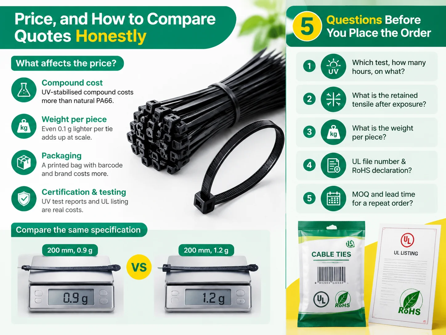 Price, and How to Compare Quotes Honestly