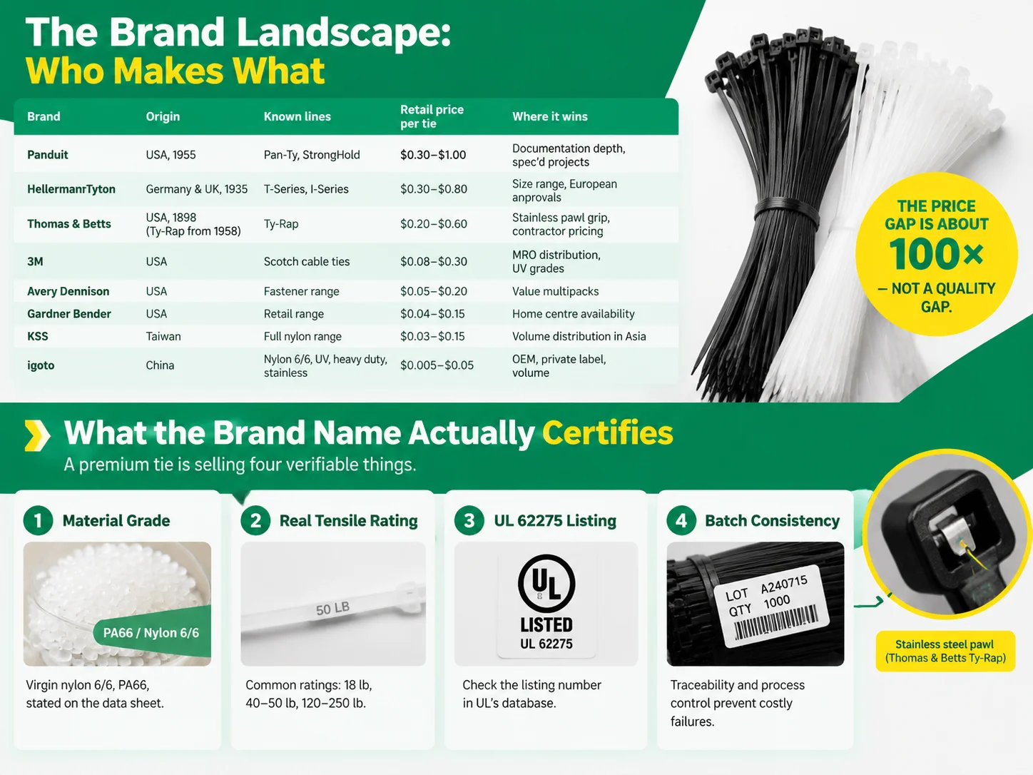 The Brand Landscape Who Makes What