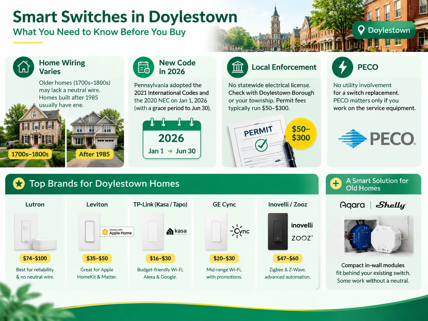 The Brands Worth Knowing in Doylestown