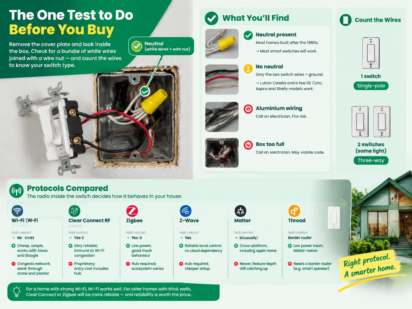 The One Test to Do Before You Buy