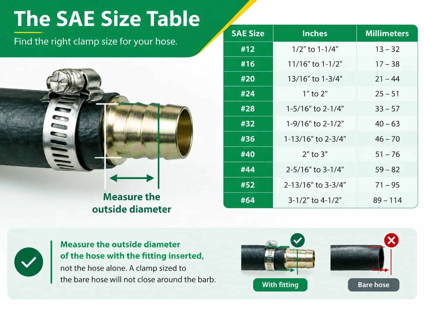 The SAE size table