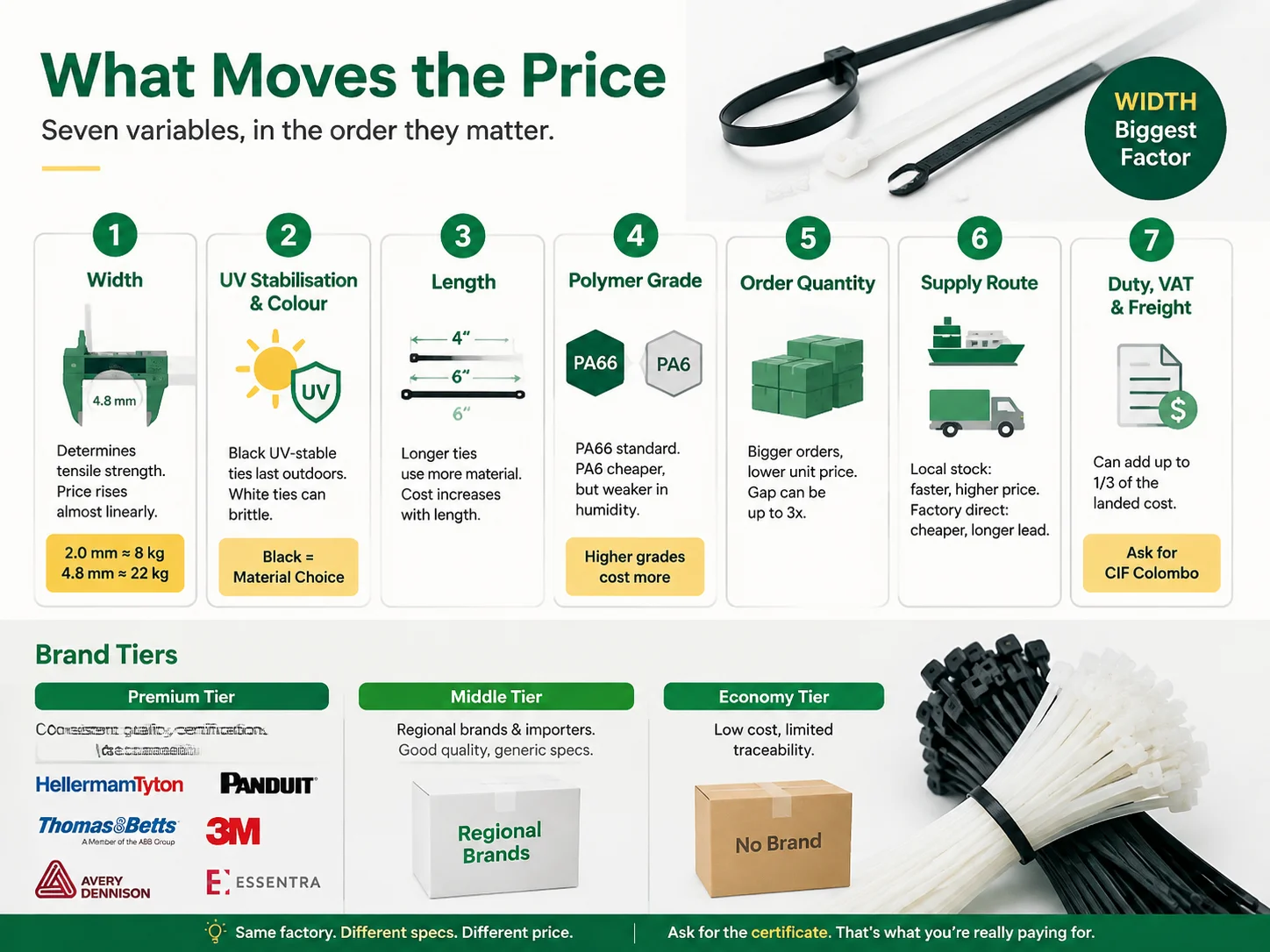 What moves the price