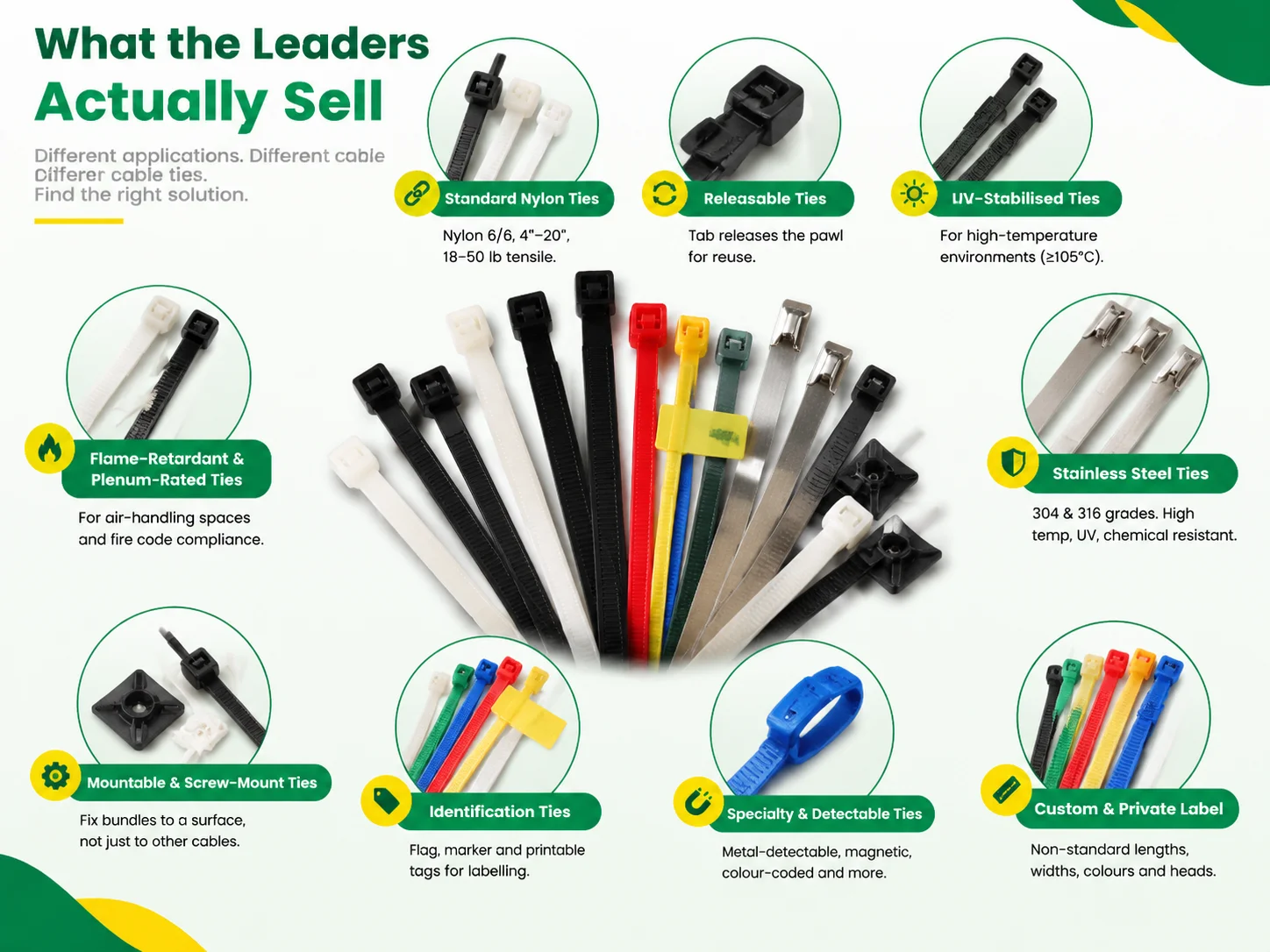 What the Leaders Actually Sell