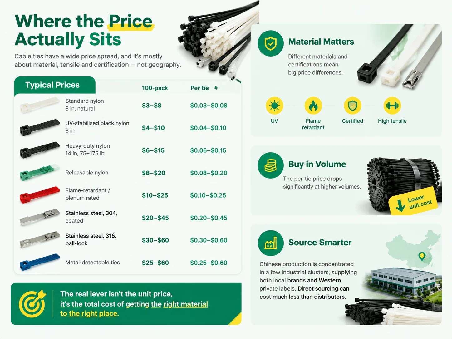 Where the Price Actually Sits