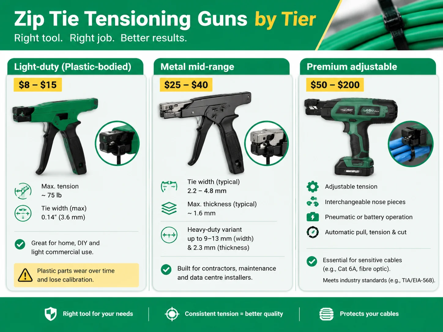 zip tie tensioning guns by tier